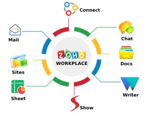 Unlock Business Growth And Productivity with Zoho Workplace